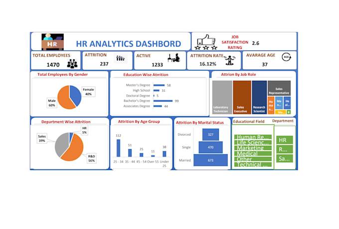 create professional excel dashboards and mis reports
